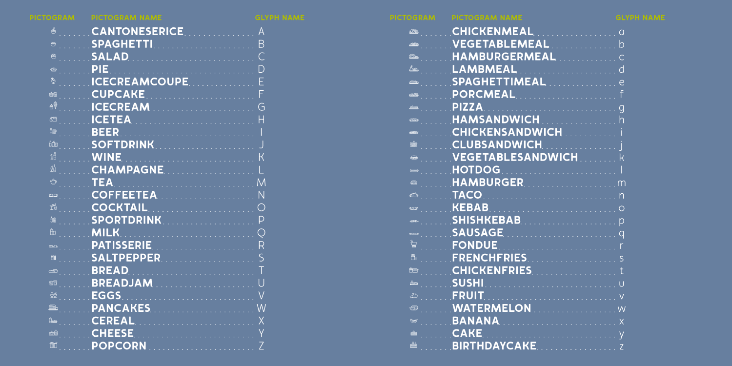 Nibbles Font Poster #1