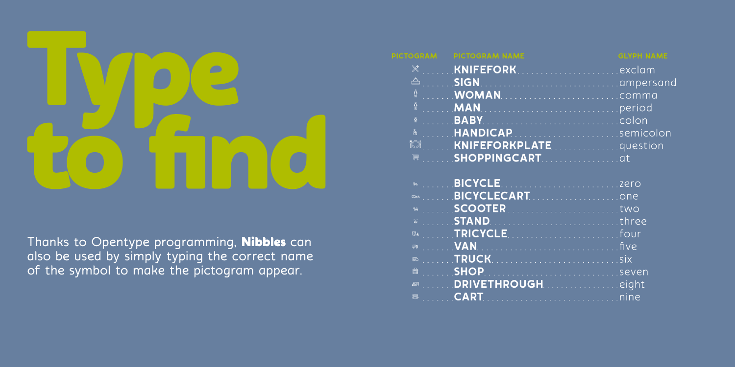 Nibbles Font Poster #1