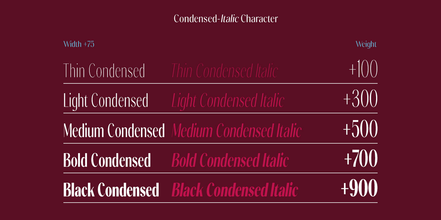 Gravontis Font Poster #11