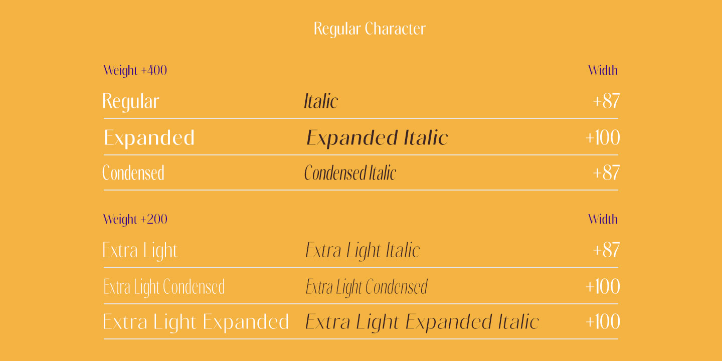 Gravontis Font Poster #12