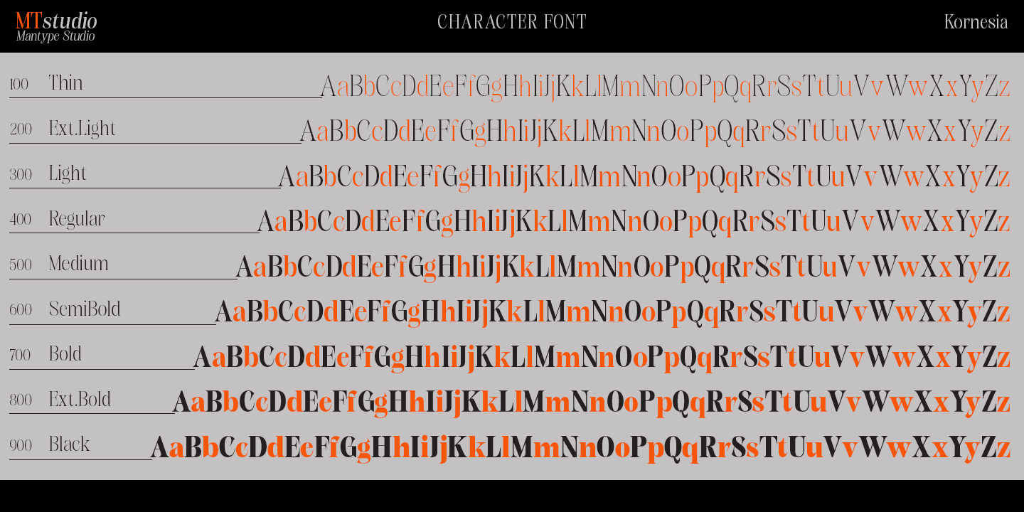 Kornesia Font Poster #1