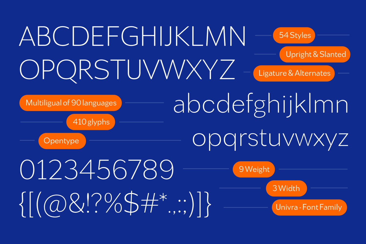 Univra Font Poster #1
