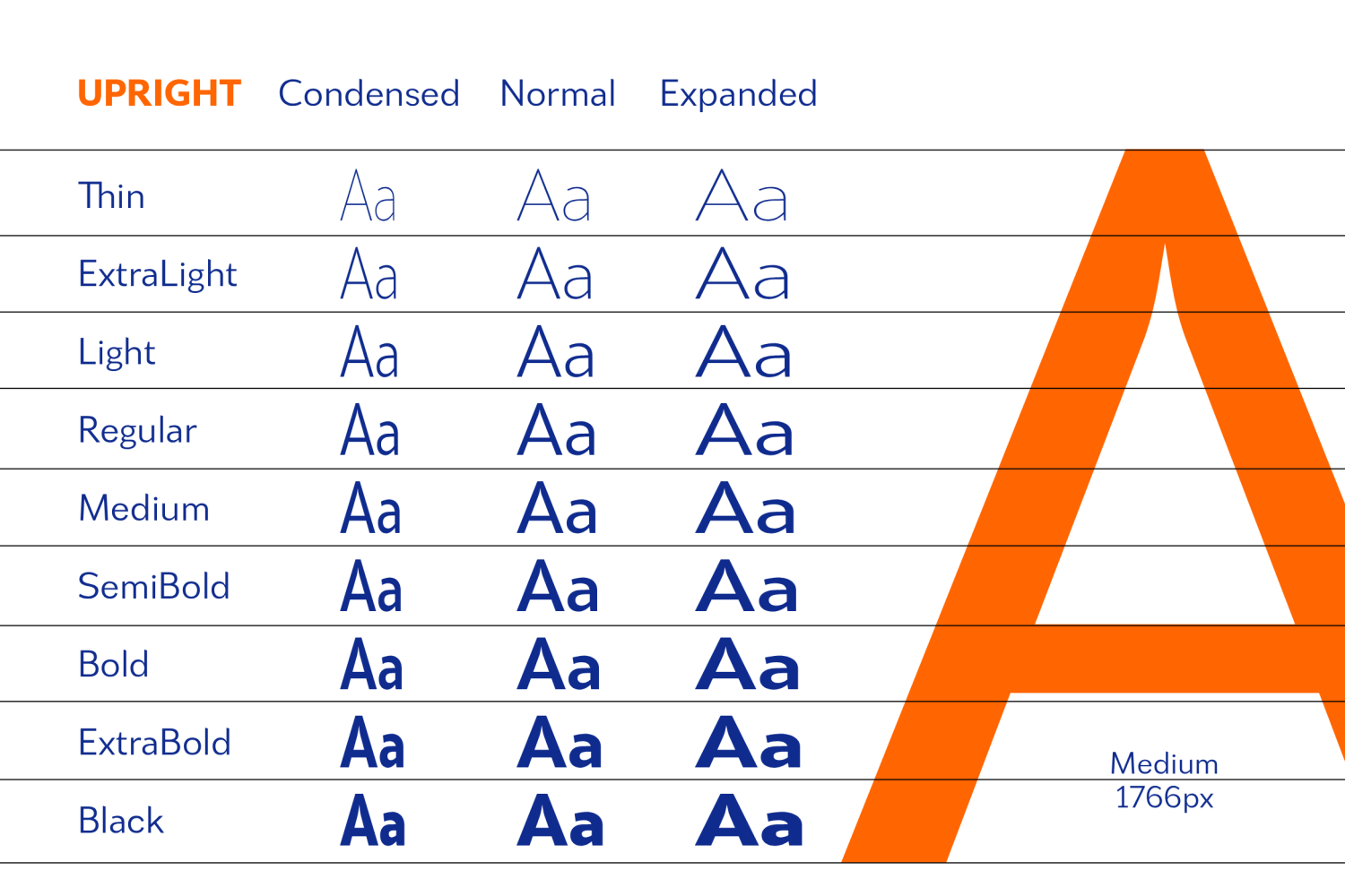 Univra Font Poster #1